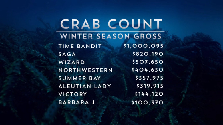 Deadliest Catch Season 19 crab count