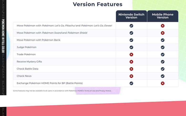 Pokémon Home pricing, features and platform details released by the Pokémon  Company - The Washington Post