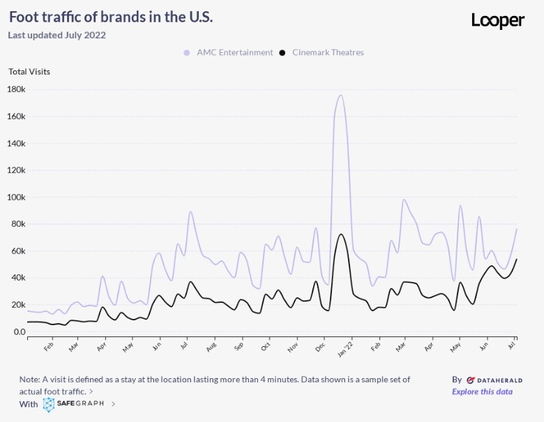 AMC vs Cinemark graph